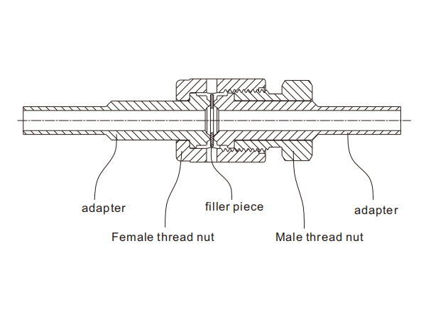 VCR metal gasket single-sided sealing joint